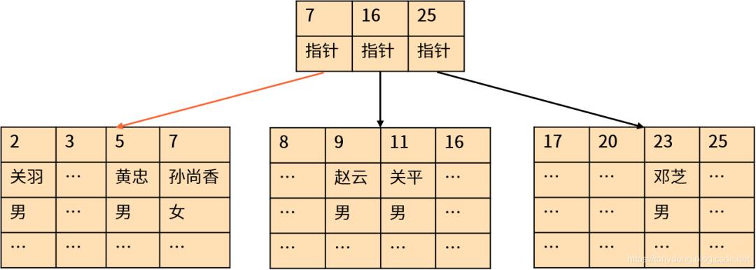sql优化技巧,sql优化经验