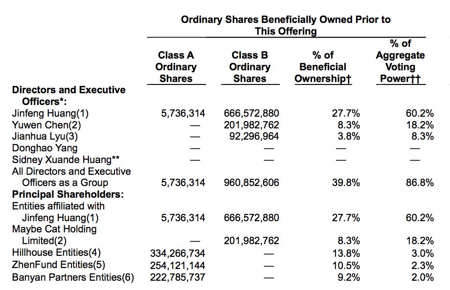 真格基金账面回报,真格基金投资成功比例