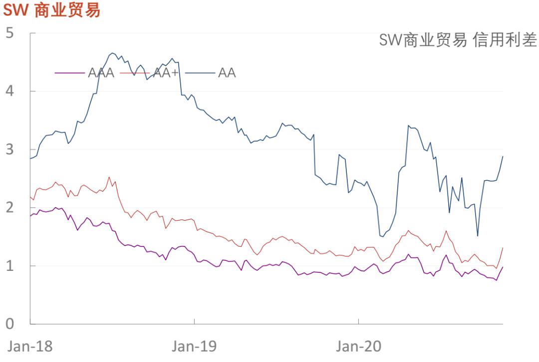 「光大固收」行业信用利差数据库_20201120