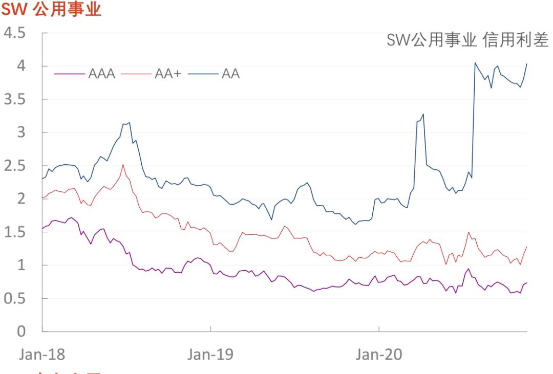 「光大固收」行业信用利差数据库_20201120