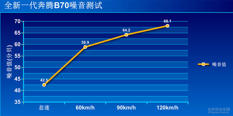 降维打击解析,降维打击b级汽车