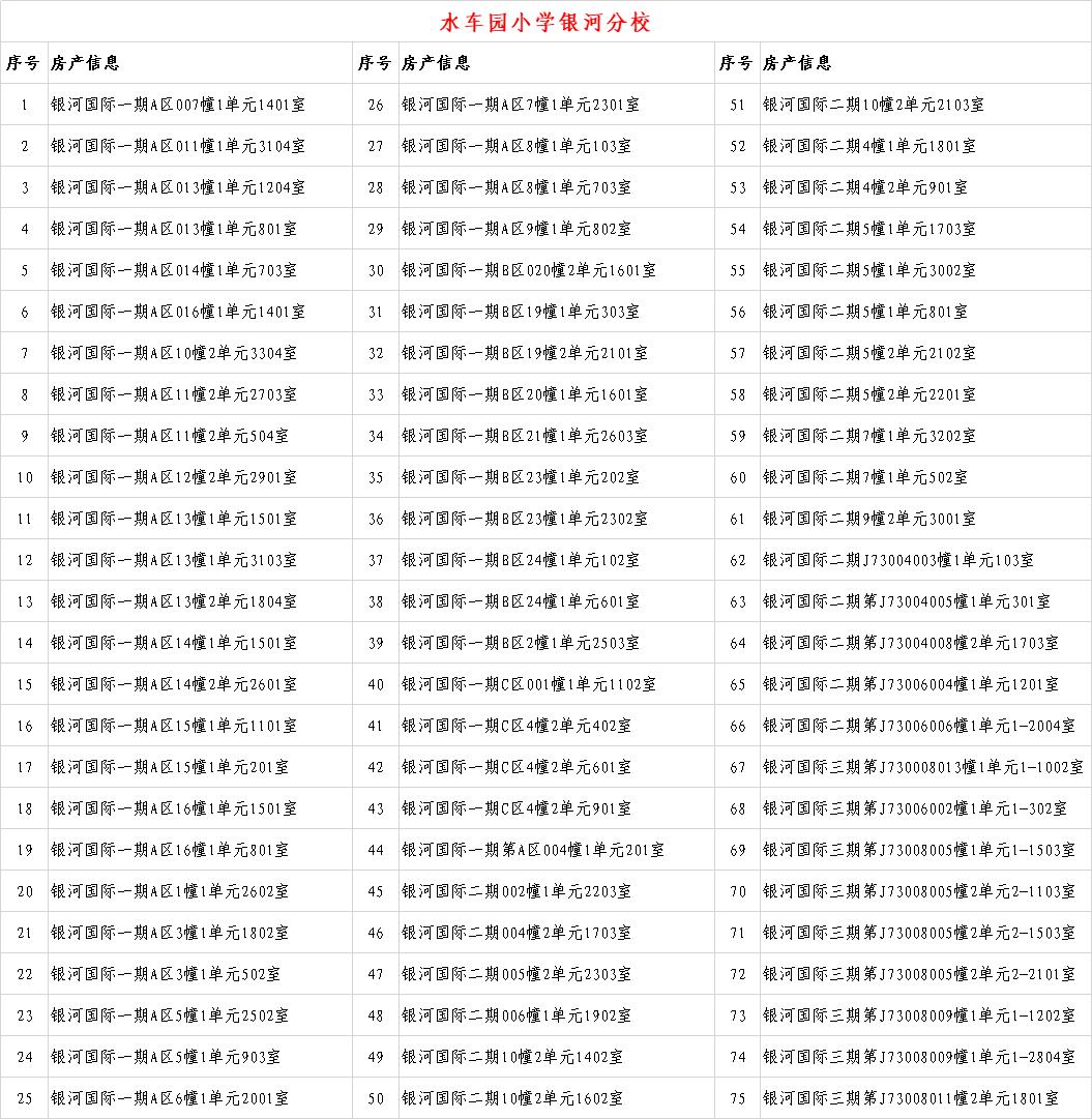 关于2020年城关地区小学新生入学房产信息的公示