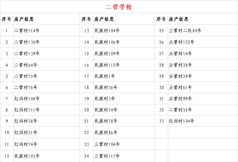 关于2020年城关地区小学新生入学房产信息的公示