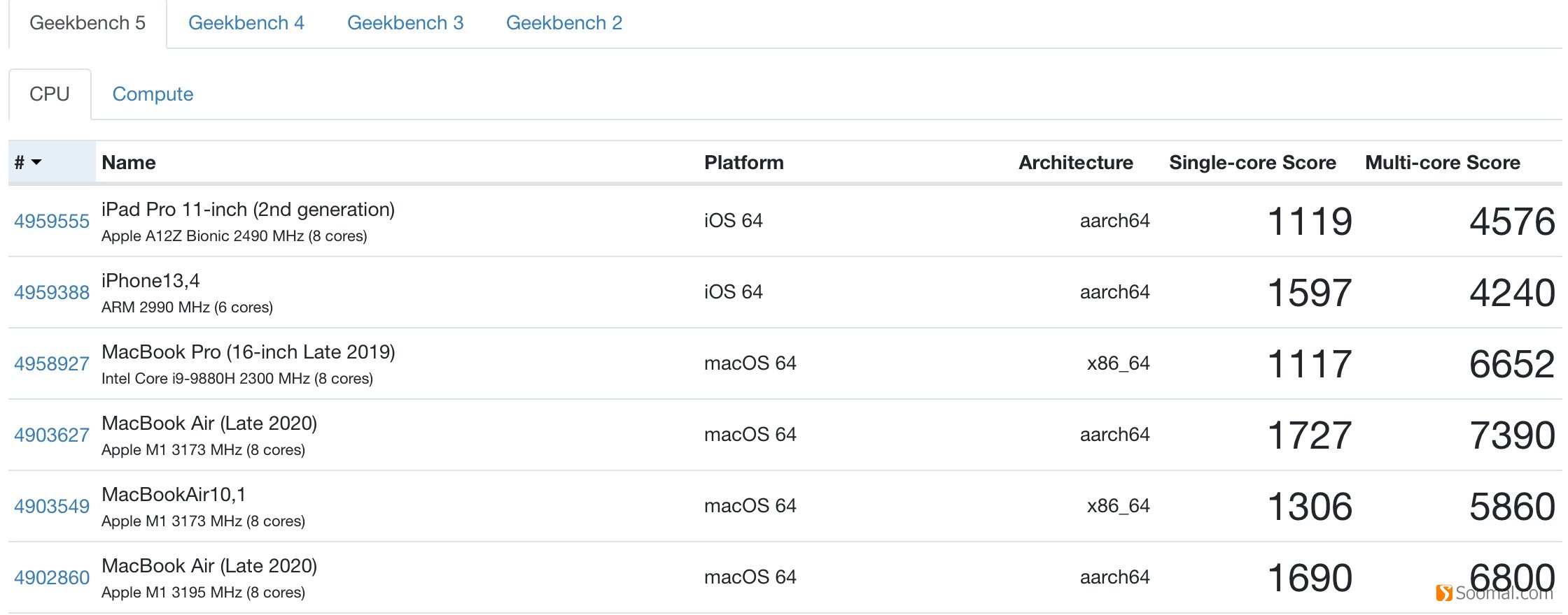 苹果macbookairm1系统讲解,macbookairm1版评测