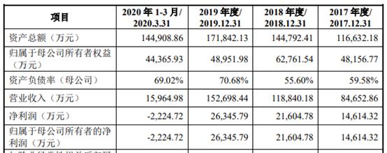 新点软件经营状况,新点软件内部出了问题