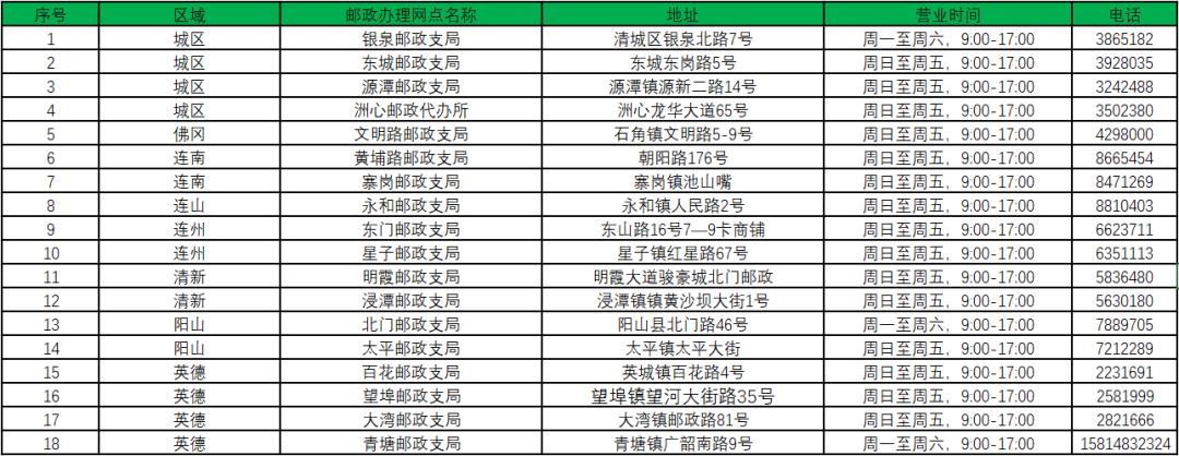 补换驾驶证办理,补换驾驶证网点自取