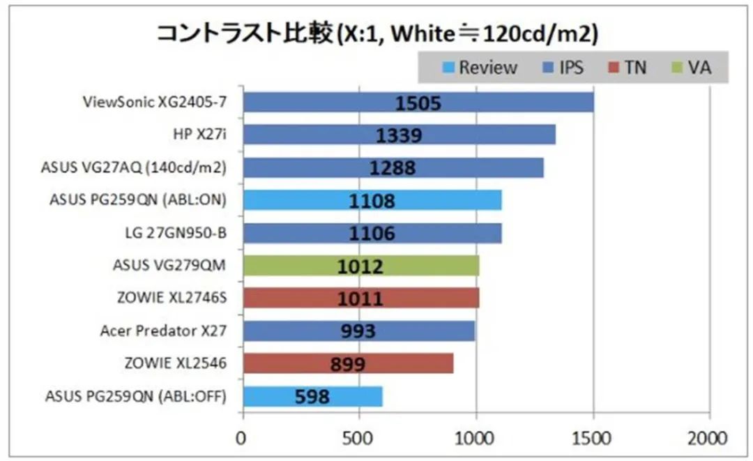 ips和fastips显示器怎么选,fastips显示器怎么样