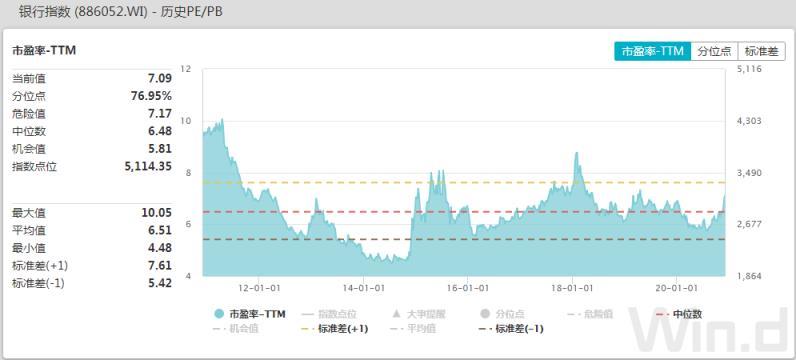 美股高估值还值吗,美股贵吗