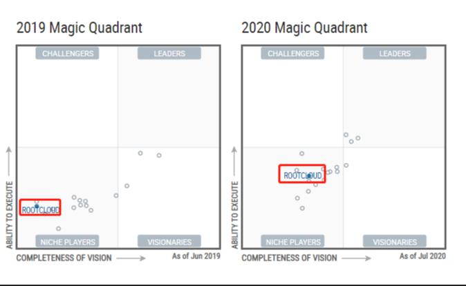 互联网洗牌战打响,工业互联网如何破局