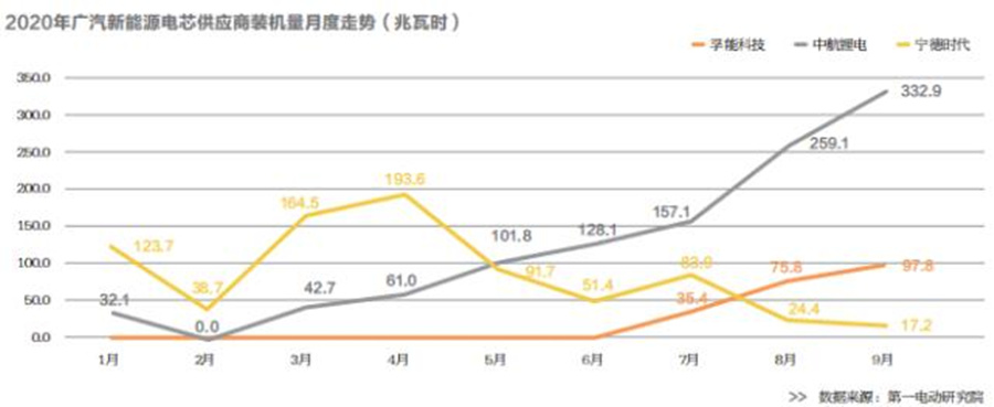 “黑马”中航锂电逆袭,中航锂电今日行情