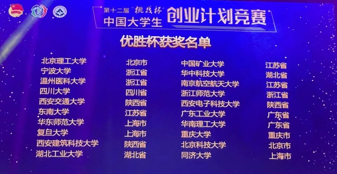 大学生创新创业挑战杯校赛铜奖,2023中国科技创业计划大赛