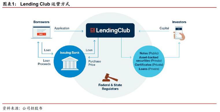 借贷行业研究报告,国内p2p网贷行业风险的研究