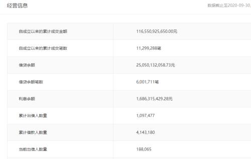 人人贷借款申请事件,人人贷有什么危险