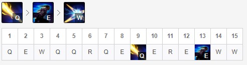最强三大ad,大招流卢锡安无限活力