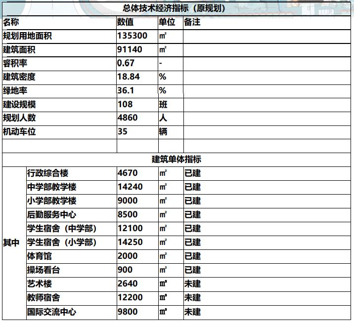 抢先看！安庆市外国语学校国际幼儿园来了！