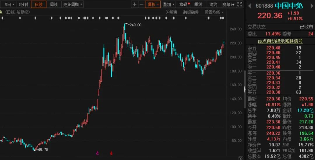 购物天堂台湾,购物天堂海南自贸港