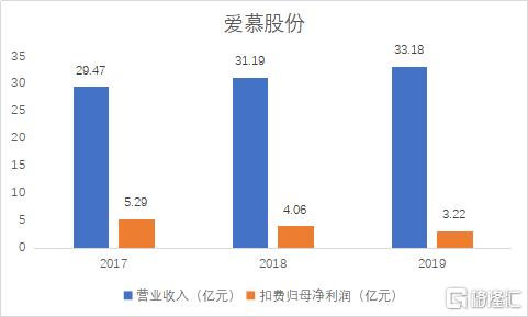 爱慕aimer内衣新品秀,爱慕aimer内衣怎么样