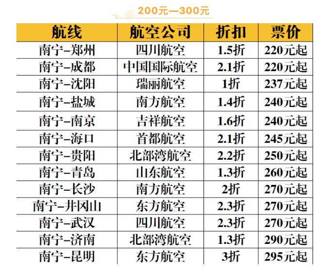 元旦假期机票价格微涨,元旦往返机票