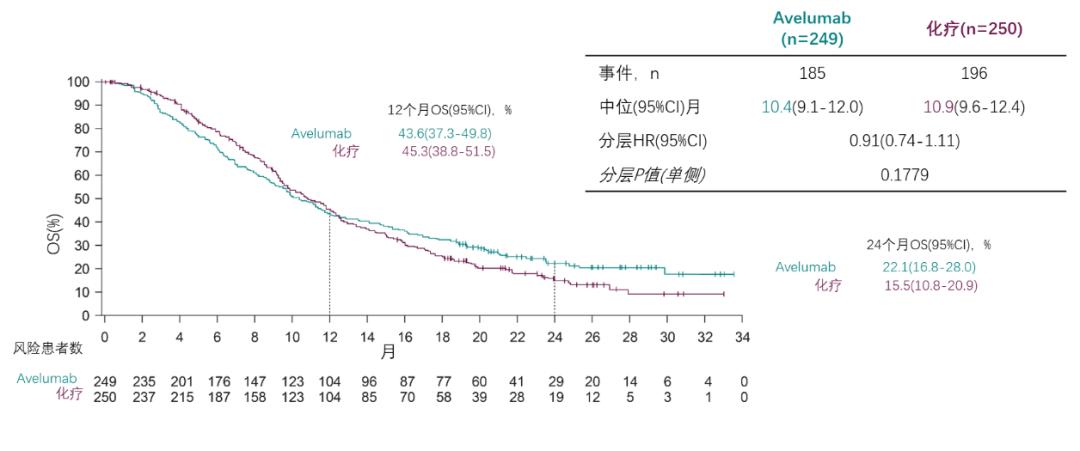 细胞免疫疗法治胃癌有效吗,张小田胃癌化疗方案