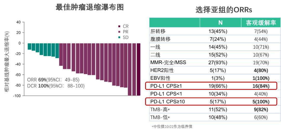 细胞免疫疗法治胃癌有效吗,张小田胃癌化疗方案