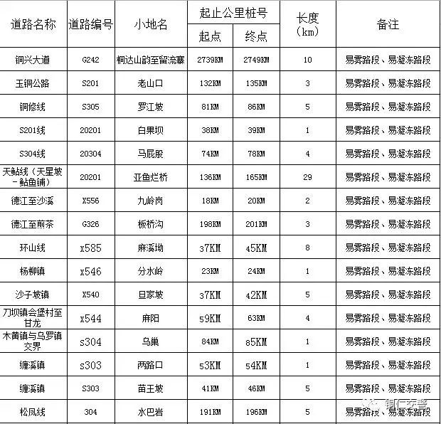 【两公布一提示】@所有车主，2021年元旦出行提示来了，请查收！
