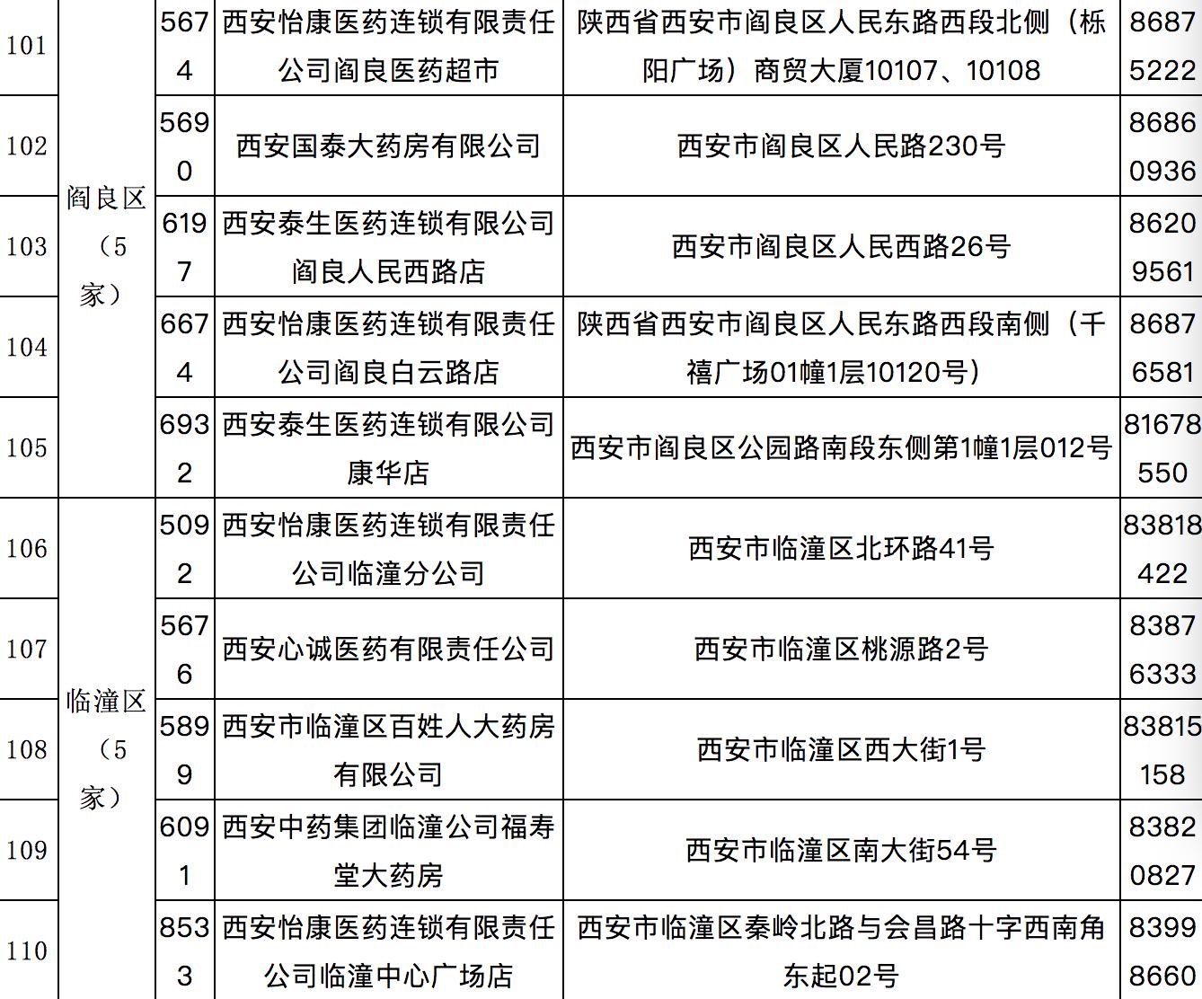 西安慢性病药店申报需要什么资料,西安市慢性病定点药店一览表