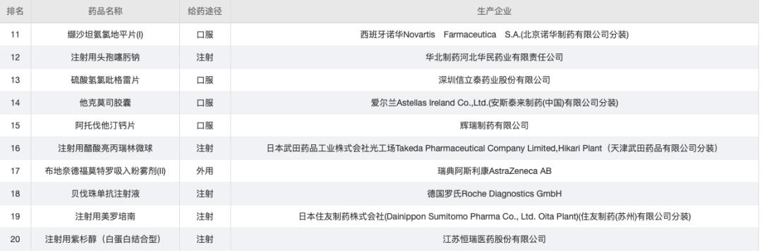 中国最好的药排行榜前十名,最好卖的十种药