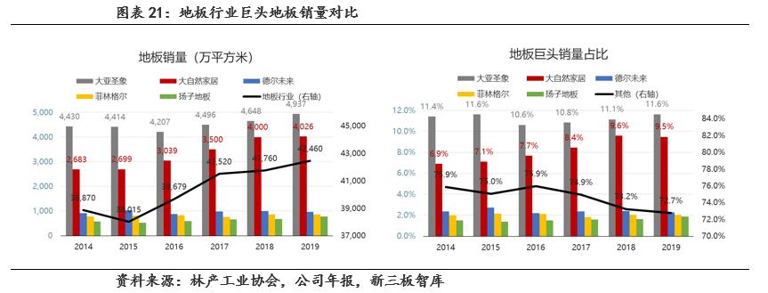 扬子地板400多好吗,扬子地板909