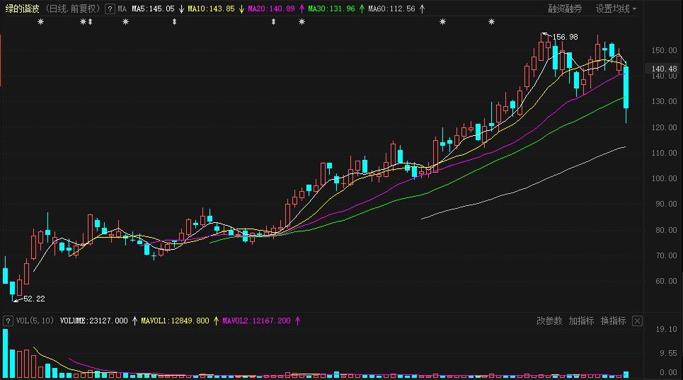 瞬间不香了:7只次新股领跌两市,真的是“中签如中枪”?小市值股还有机会吗?