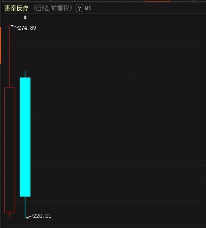 瞬间不香了:7只次新股领跌两市,真的是“中签如中枪”?小市值股还有机会吗?
