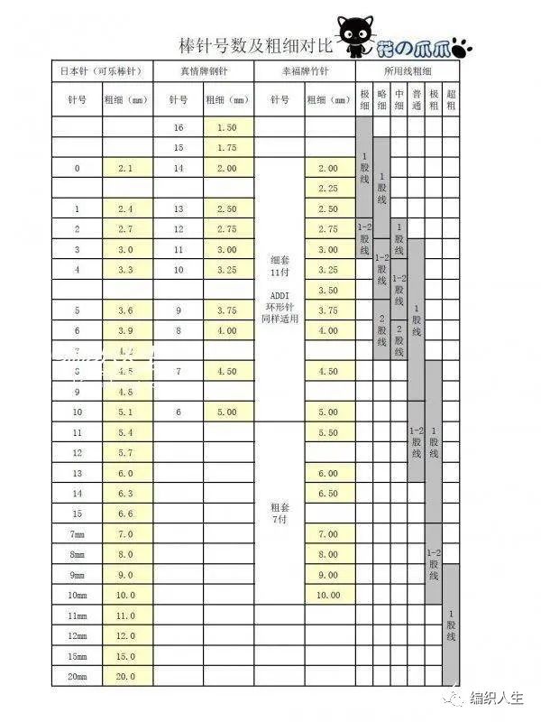 棒针毛线裤编织初学,棒针干货