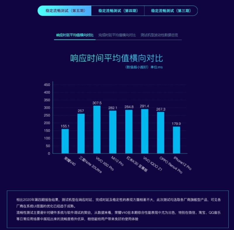 荣耀v40和苹果12速度对比,荣耀v40和iphone12视频