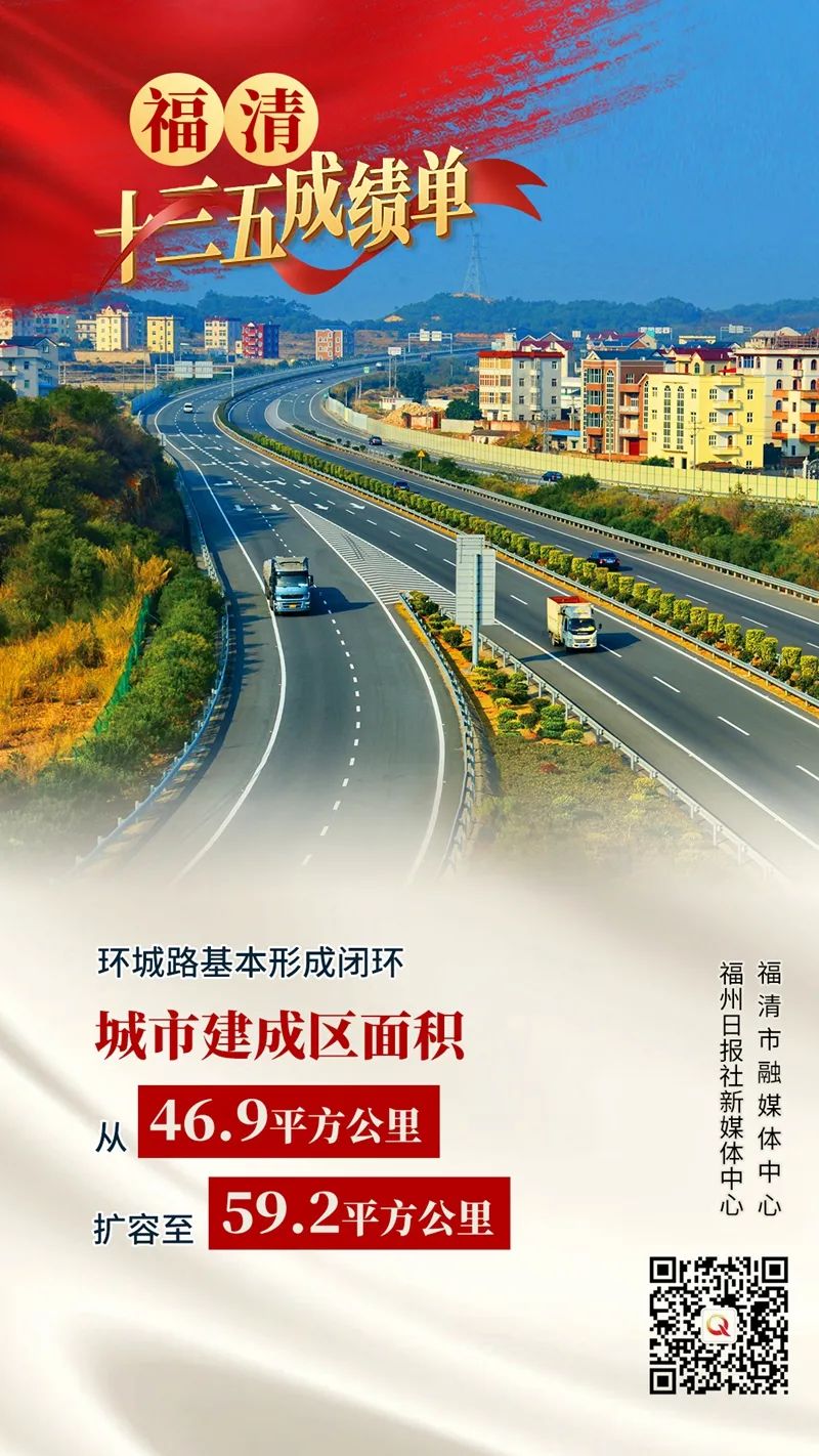 三项桂冠、四大突破、五个第一！这就是福清