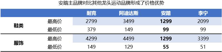 安踏为什么能做到国产市值第一,安踏和阿迪的市值