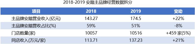 安踏为什么能做到国产市值第一,安踏和阿迪的市值