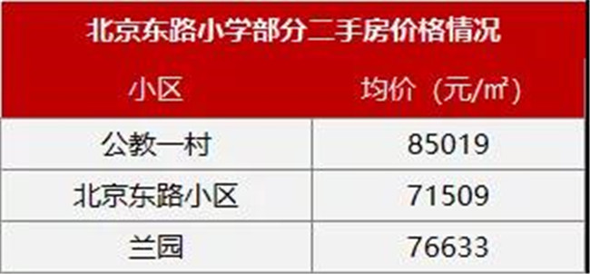 福州六年一学位对学区房价的影响,2021学区新政策对学区房价的影响
