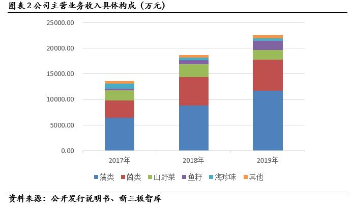 盖世食品预制菜是行业龙头吗,盖世食品凉菜招商