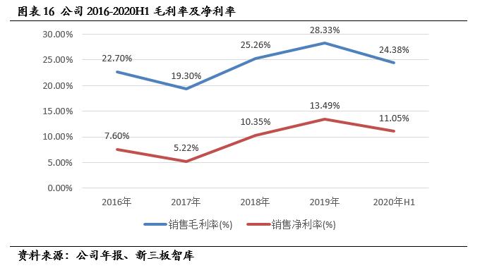 盖世食品预制菜是行业龙头吗,盖世食品凉菜招商