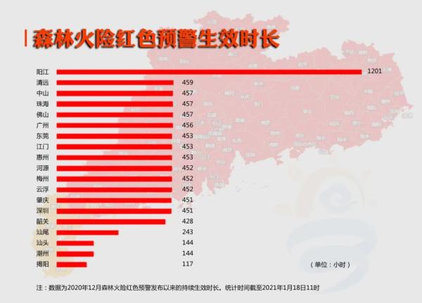 升温雨回南天广东,广东冷空气南下未来三天清凉干燥
