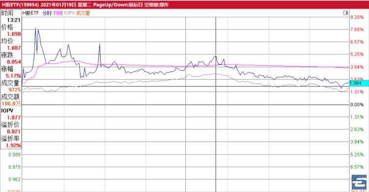 买港股etf11点半过后收入怎么算,港股etf买卖技巧