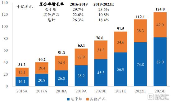 鐢熶骇棣欑儫鐨勪笂甯傚叕鍙搁緳澶存湁鍝簺,鍥藉唴棣欑儫榫欏ご涓婂競鍏徃