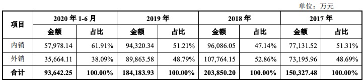 永和制冷年报,浙江永和制冷股份有限公司