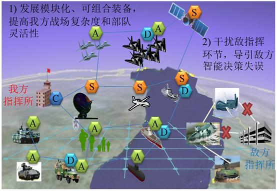 【智库声音】破解马赛克战之系统发展思考