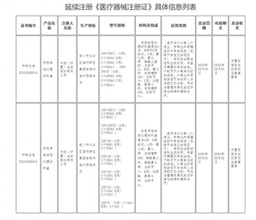 产经报道|医美频现“罗生门”凯润婷低价引流“套路”下运营专业性遭质疑