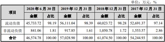 百克生物财报,百克生物一季度净利润