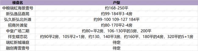 上海虹口杨浦新出笋盘推荐,虹口即将开盘的盘