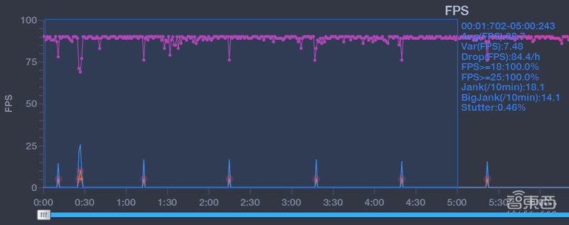 iQOO7深度体验：骁龙888尚有“余力”，120W快充颠覆习惯