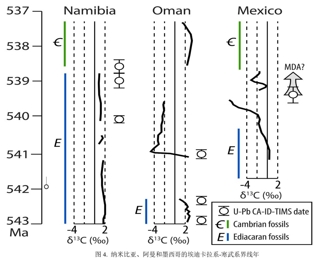 鍦板鍓嶆部geology璁烘枃瀵艰,鍦板鍓嶆部sci璁烘枃涓婚