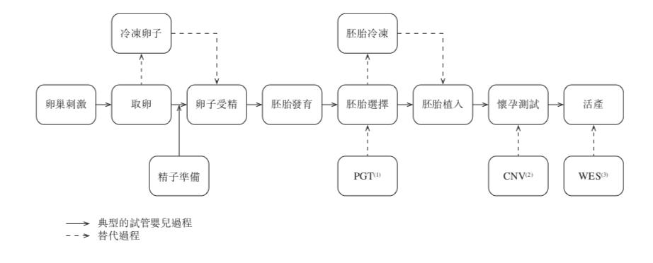 ngs基因检测股票,ngs基因检测概念股