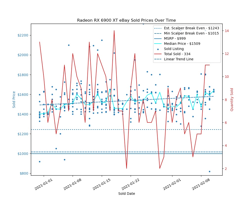 ebay上买显卡,ebay最近的行情